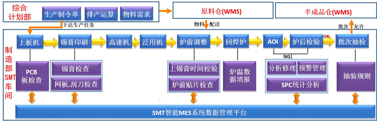 SMTaϵy(tng)